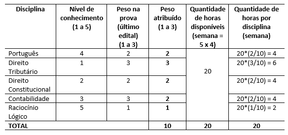 tabela de exemplo de planejamento de carga horária