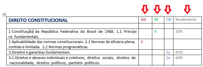 Colunas do edital esquematizado