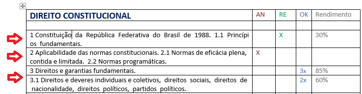 Linhas do edital esquematizado