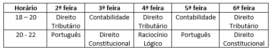 Tabela de carga horária