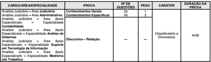 Ultimo concurso TST